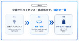 Plott、地上波アニメ事業への参入を発表