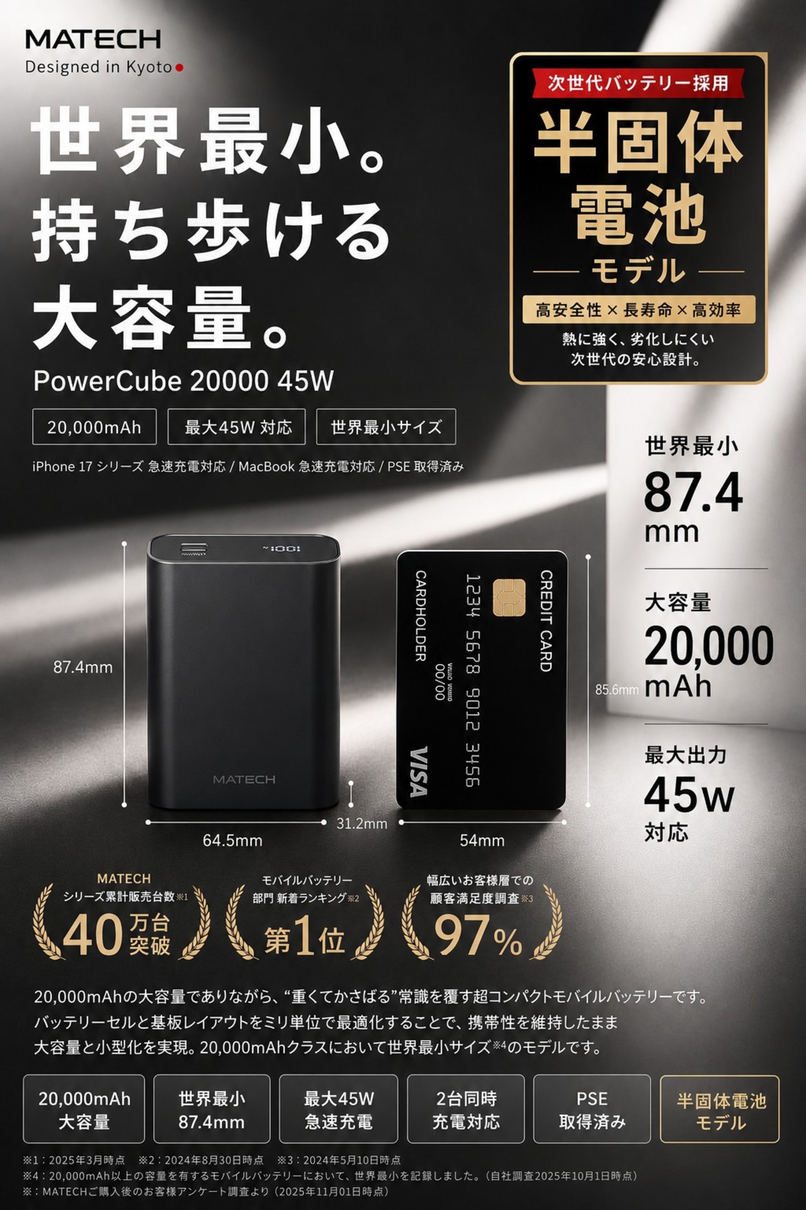PowerCube 20000 45W