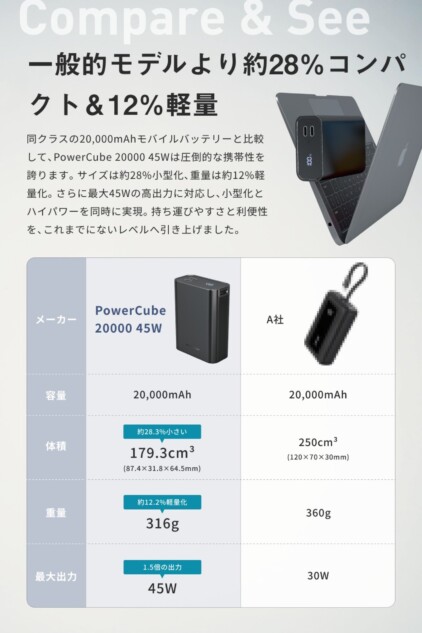 PowerCube 20000 45W サイズ
