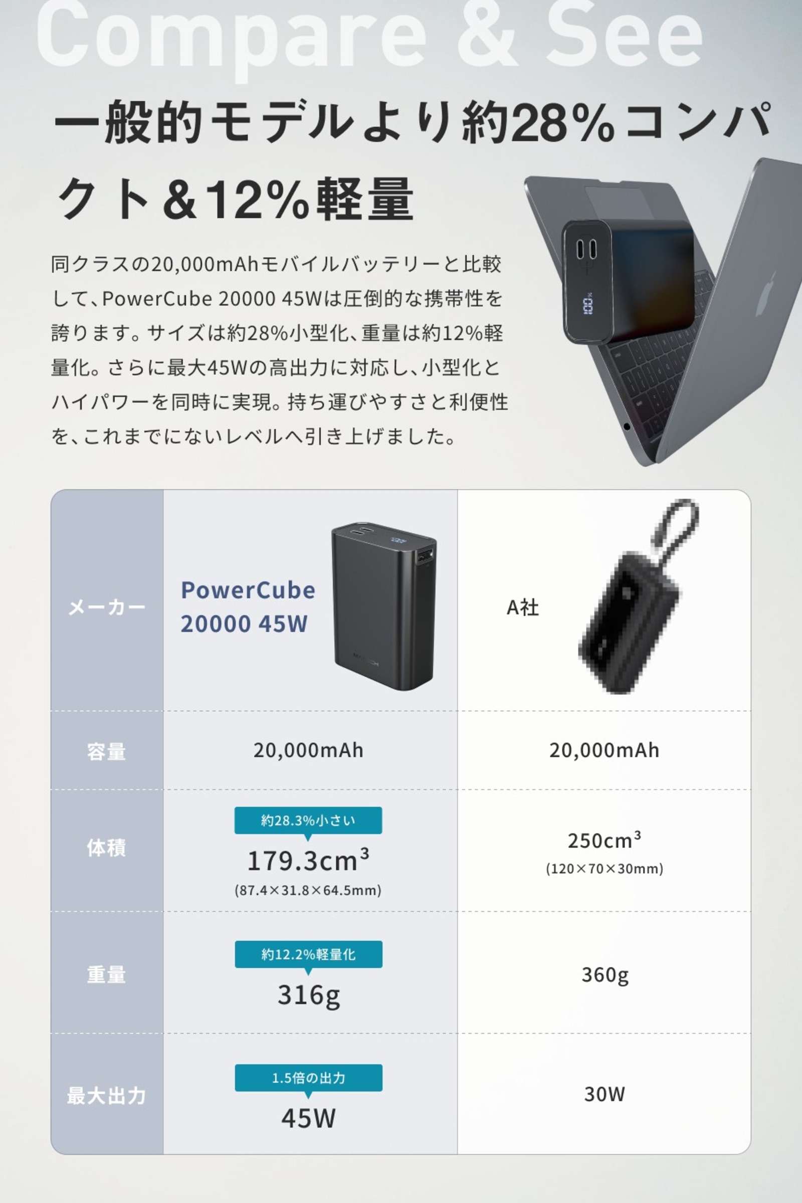 PowerCube 20000 45W　サイズ