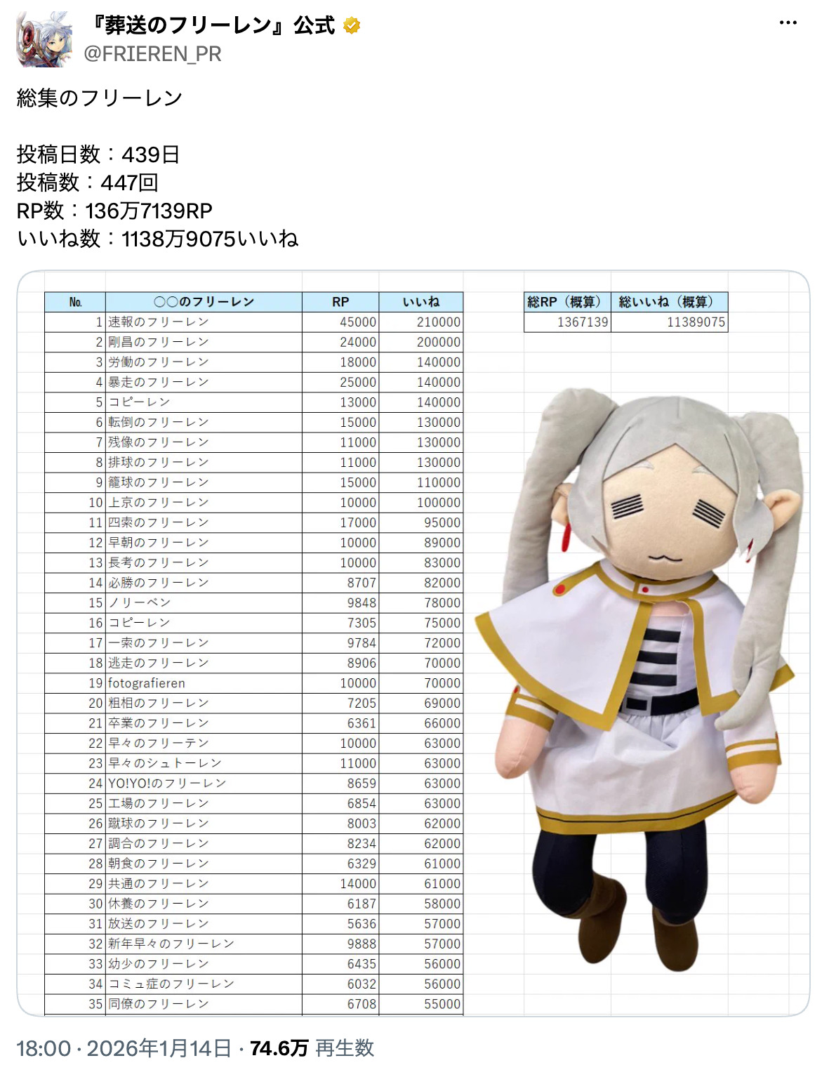 ”熱血漫画家”も「抱擁のフリーレン」の画像