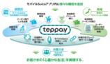 新決済「teppay」10月開始の画像