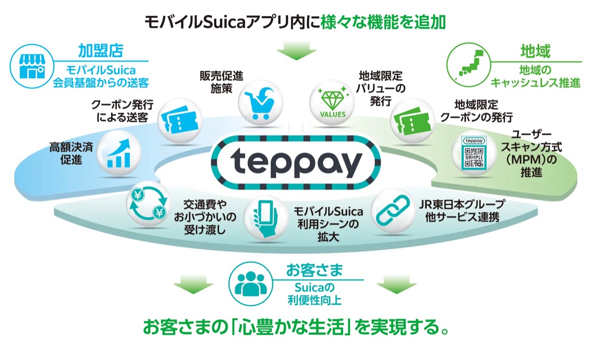 新決済「teppay」10月開始の画像