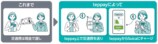 teppay残高を家族や友人へ送るイメージ