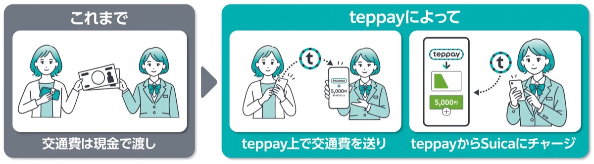 teppay残高を家族や友人へ送るイメージ