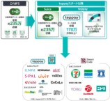 新決済「teppay」10月開始の画像