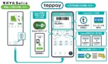 モバイルSuicaアプリに追加されるteppayの画面