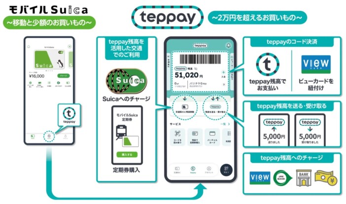 JR東日本、コード決済「teppay」を10月20日開始 最大30万円の決済に対応