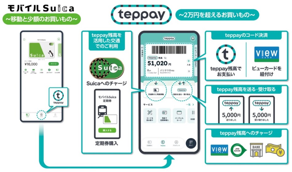 新決済「teppay」10月開始