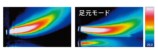 モード比較