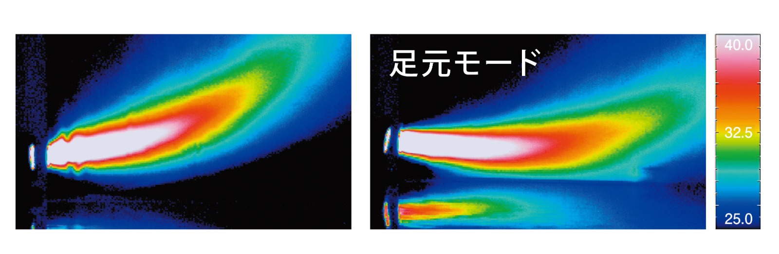 モード比較