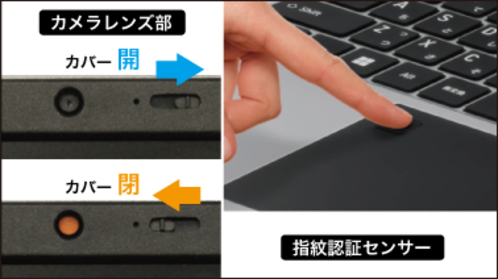 セキュリティ期間