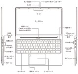 各部名称