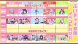 タイムライン