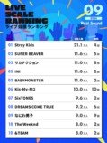 ライブ規模ランキング（2026年9月）1位〜10位
