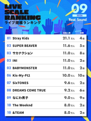 ライブ規模ランキングTOP30（2026年9月）