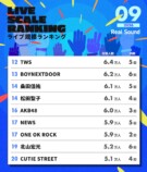 ライブ規模ランキング（2026年9月）12位〜20位