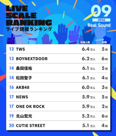 ライブ規模ランキングTOP30（2026年9月）