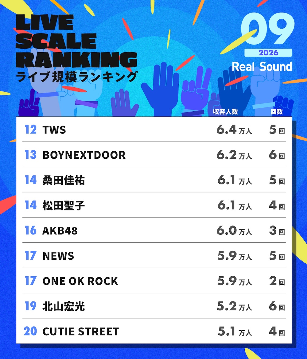 ライブ規模ランキング(2026年9月)12位〜20位