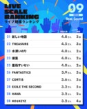 ライブ規模ランキング（2026年9月）21位〜30位