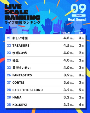 ライブ規模ランキングTOP30（2026年9月）