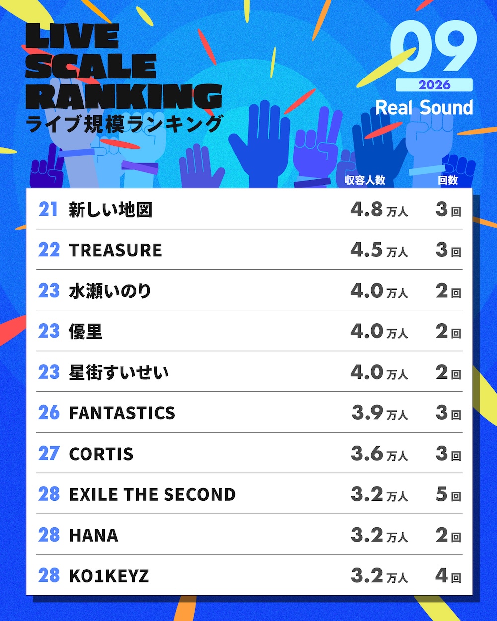 ライブ規模ランキング(2026年9月)21位〜30位