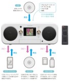 各種方法でCDを楽しむ