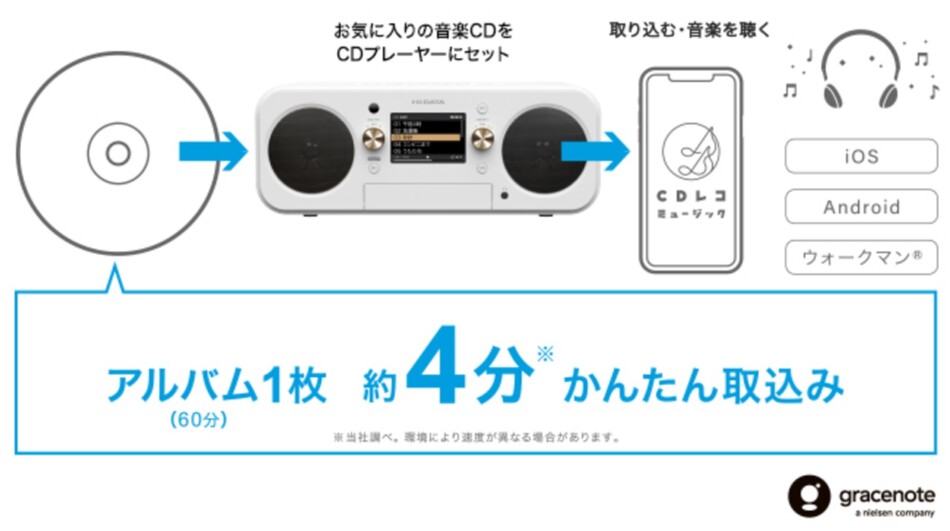 「CDレコ」機能