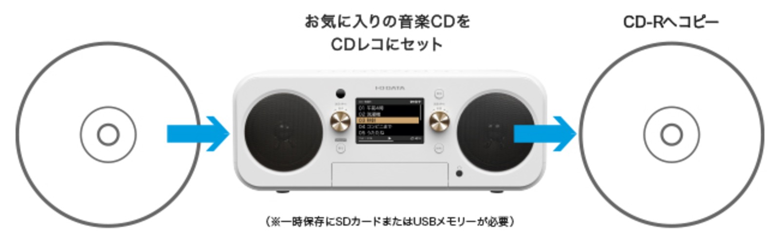 CDの楽曲をCD-Rへコピー