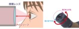 ハイアイポイント設計