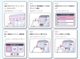 FANMEプリントの購入手順を説明したイラスト