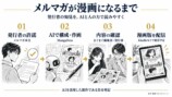 有料メルマガの漫画化における制作と内容確認の流れ
