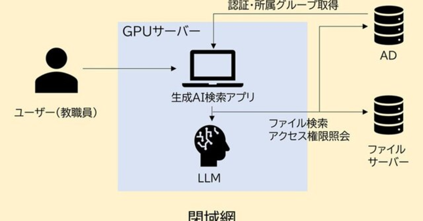 小中学校の校務に“自前運用”の国産LLM