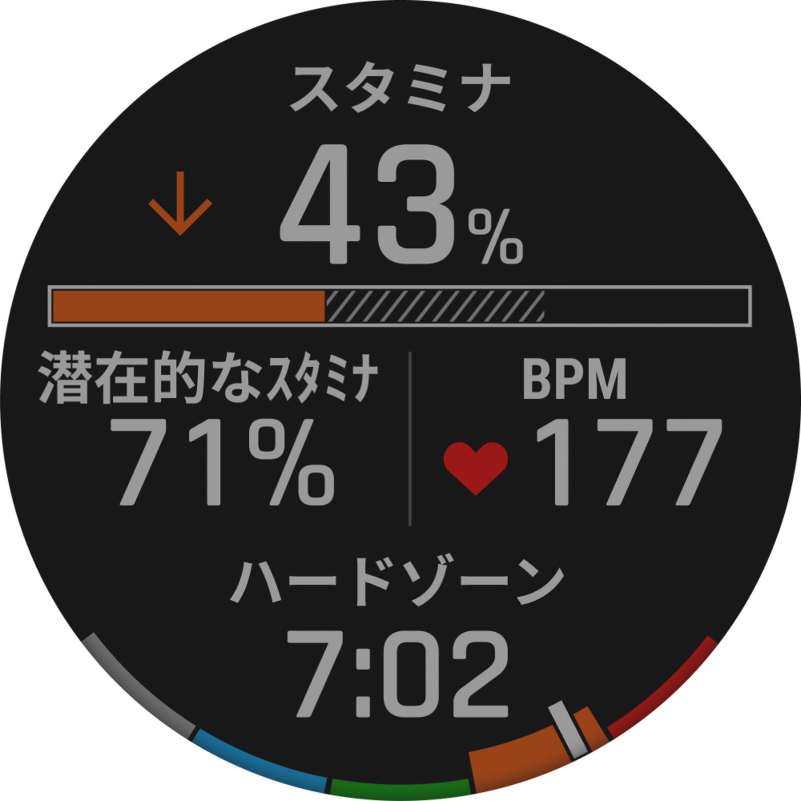 スタミナ関連機能