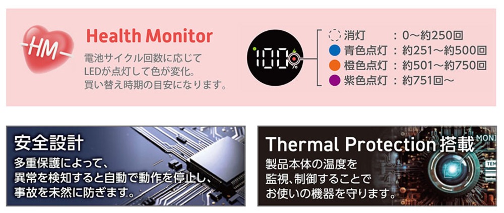 “Health Monitor”機能