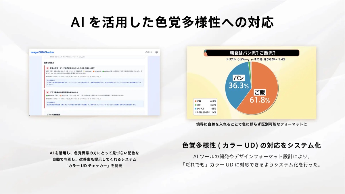 AIによる配色チェックと、円グラフの境界に白線を入れた表示例