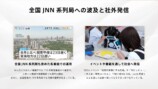 全国のJNN系列局への展開と、イベントや番組を通じた取り組みの発信