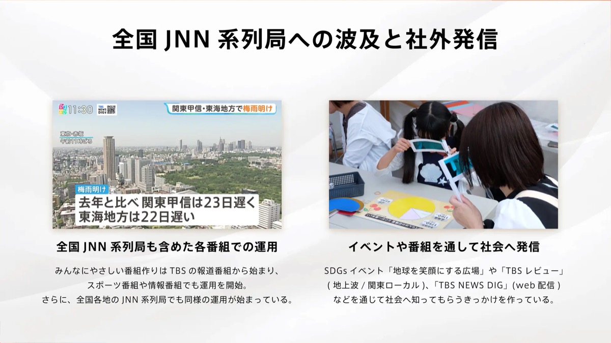 全国のJNN系列局への展開と、イベントや番組を通じた取り組みの発信