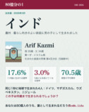 『80億分の1』