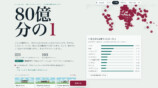 『80億分の1』