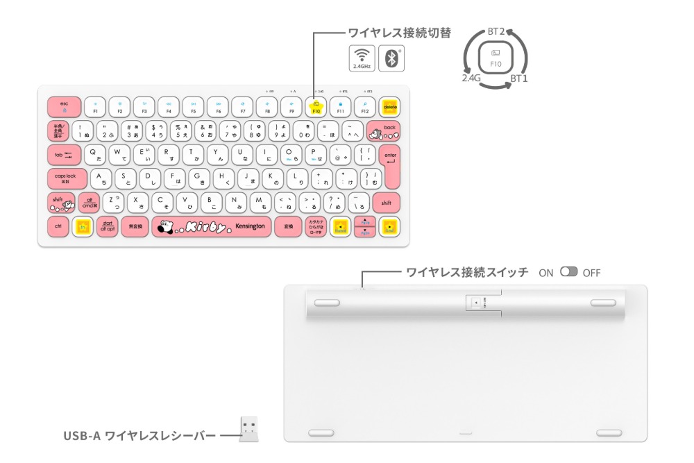 星のカービィ ワイヤレスコンパクトキーボード ダッシュ　製品仕様
