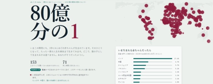 誰でもゲームが作れる時代の到来？　人生シミュレーター『80億分の1』が巻き起こした反響