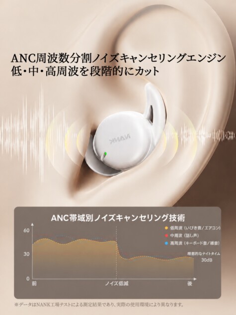 ノイズキャンセリング