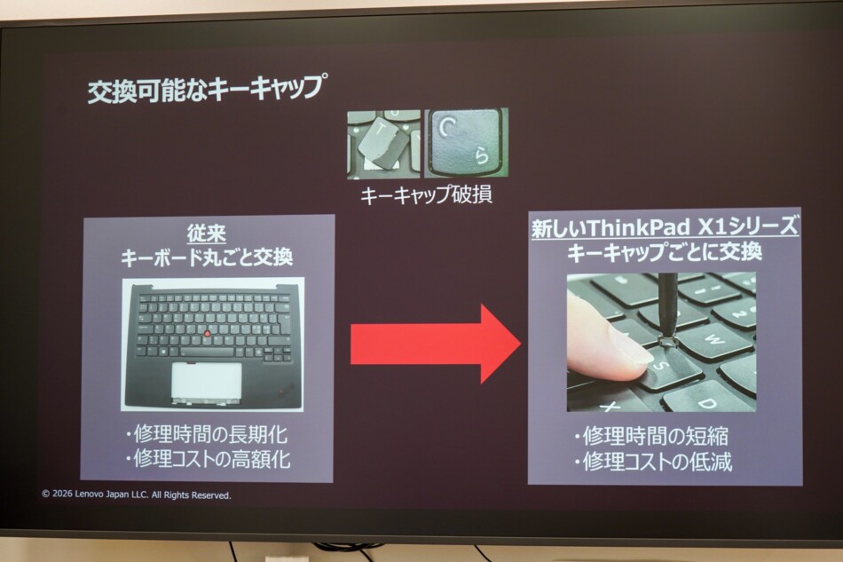 交換可能なキーキャップ