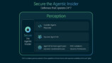マイクロソフト、AIエージェントを監視する「Guardian Agents」を発表