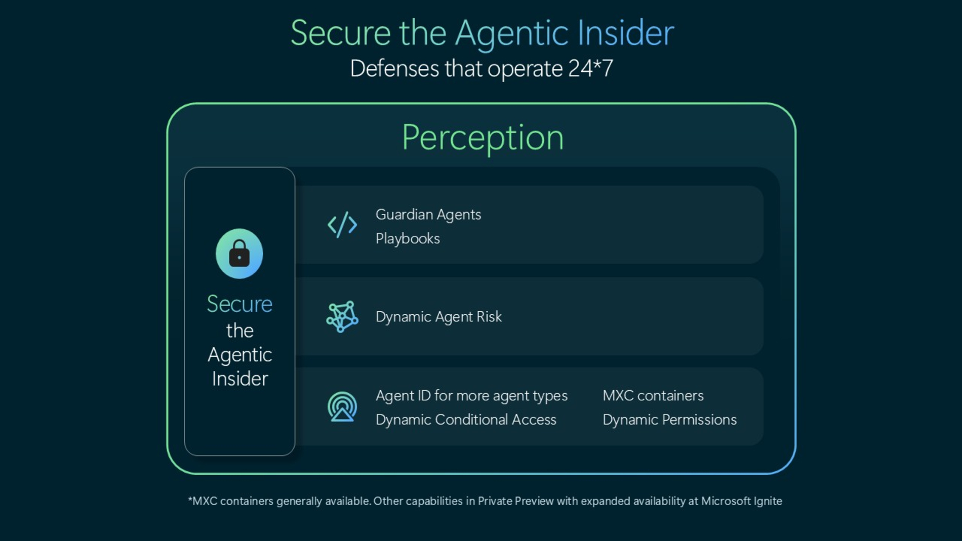 マイクロソフト、AIエージェントを監視する「Guardian Agents」を発表