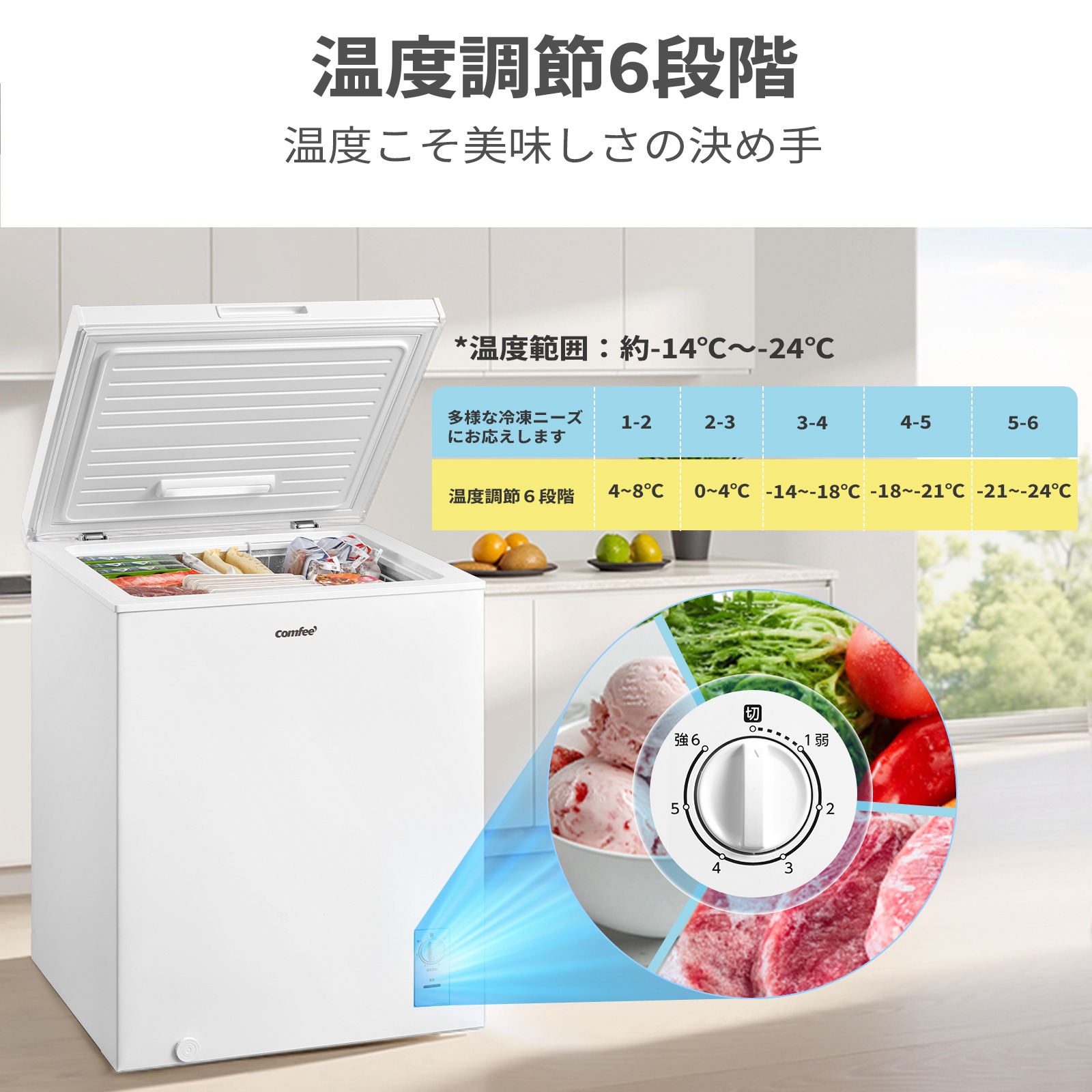 温度調節6段階