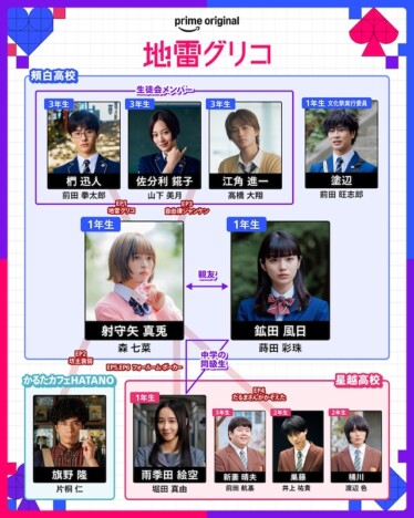 『地雷グリコ』相関図＆キャラポスター