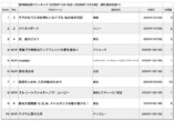 『ママせか』2週連続でOP成績を上回るの画像