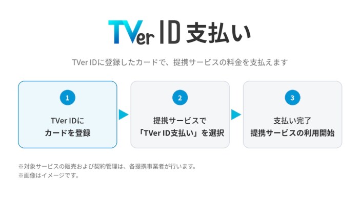 TVerが決済機能「TVer ID支払い」を提供開始 第1弾としてFODと提携
